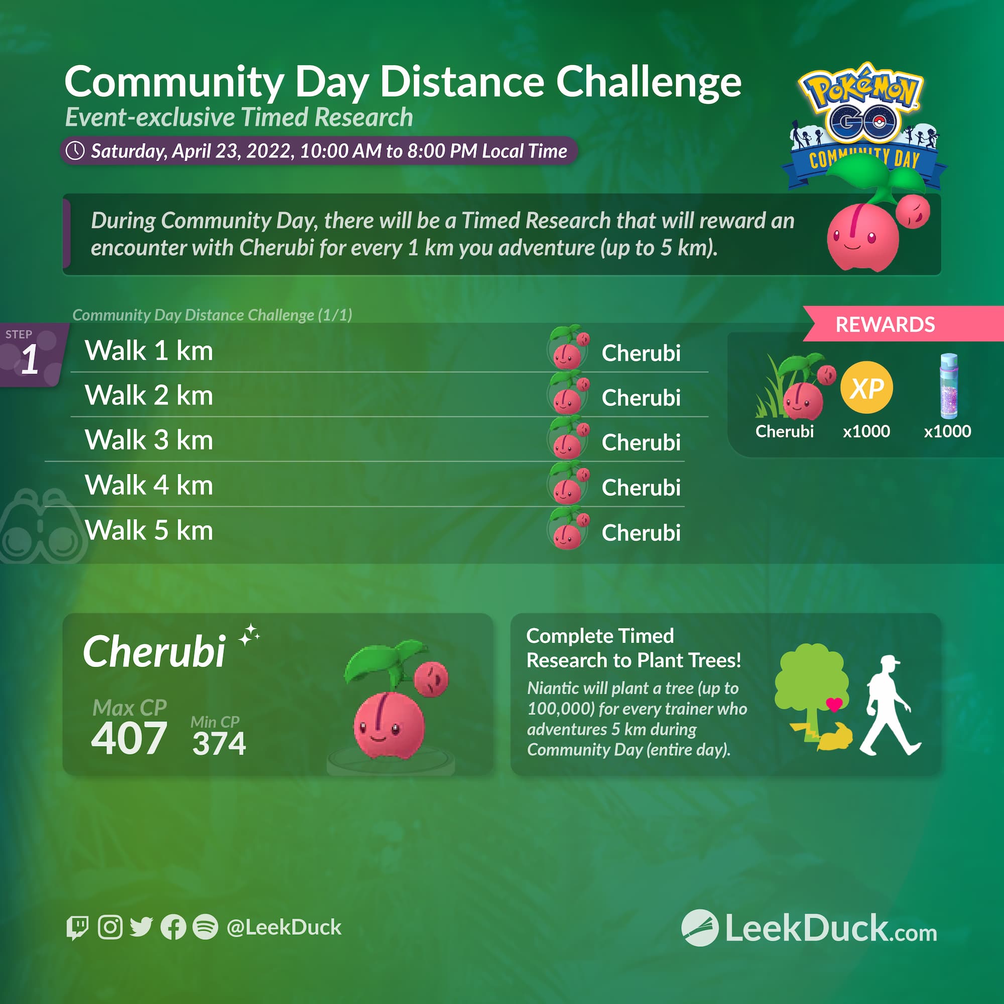 Stufful Community Day Leek Duck Pokémon GO News and Resources
